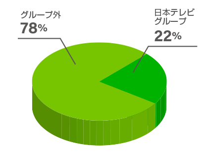 取引先
